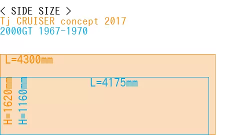 #Tj CRUISER concept 2017 + 2000GT 1967-1970